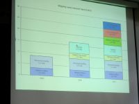 Andri shows the incredible shocks these smelters create to the economy