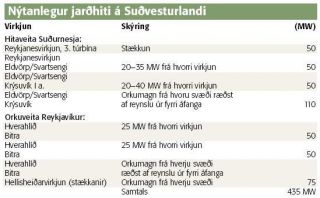 nytanlegur-jardhiti-a-sudurlandi