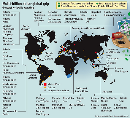 Glencore World Wide