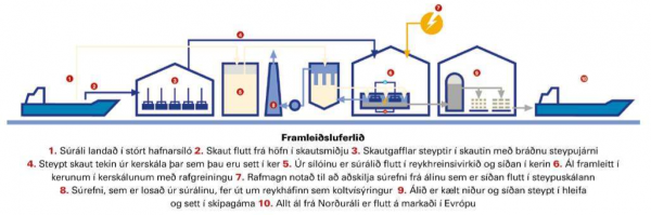 Grænþvottur Norðuráls