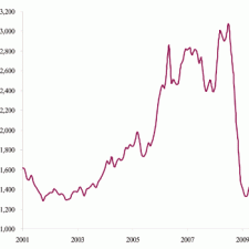 Aluminium Prices